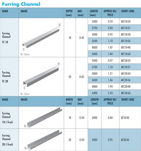 furring channel sizes